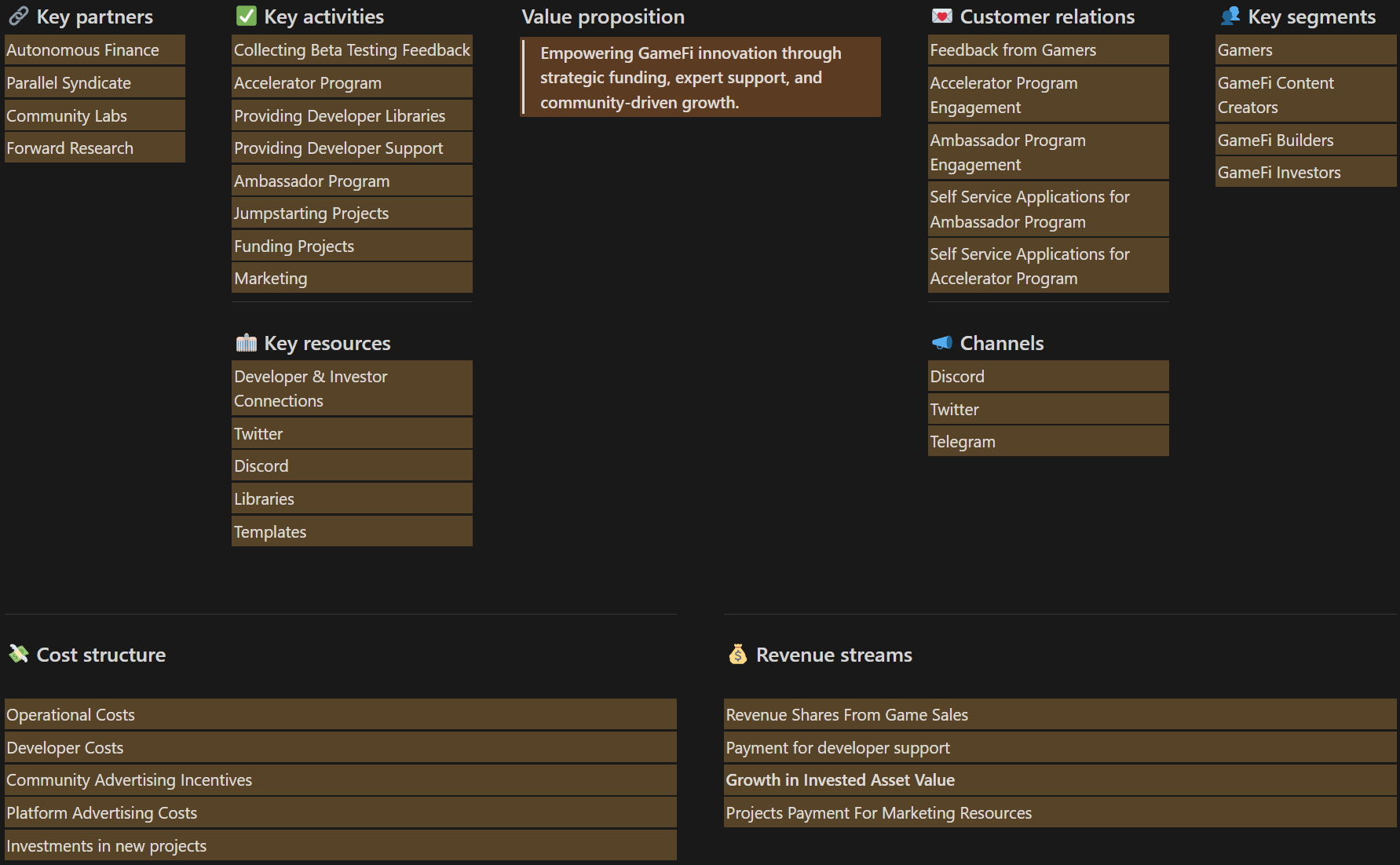 Arc Business Model Canvas